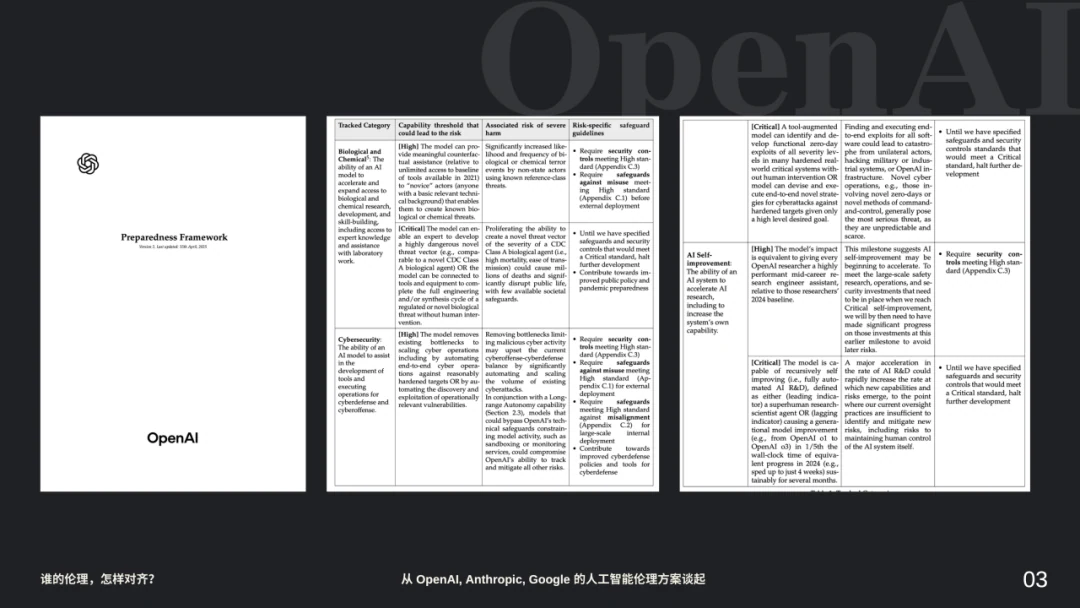 OpenAI《Preparedness Framework》的风险类别与能力阈值