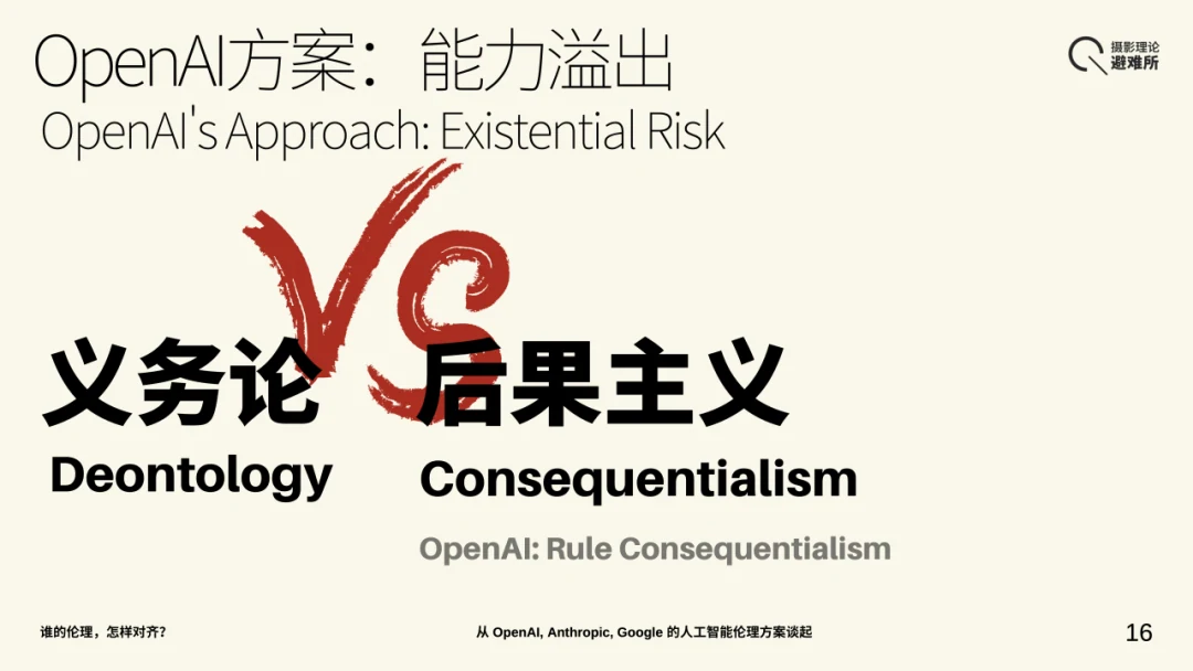 义务论、后果主义与 OpenAI 的规则后果主义