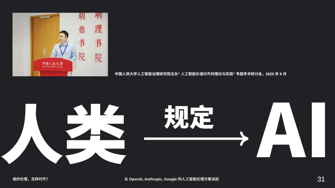 人类规定 AI 应遵循什么的方向示意